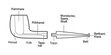 Pipans-delar